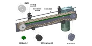 نوار نقاله زنجیری (Chain Conveyor) چیست؟ راهنمای کامل کاربرد و ساختار 8 عکس داخل مقاله نوار نقاله زنجیری (Chain Conveyor) چیست؟ راهنمای کامل کاربرد و ساختار