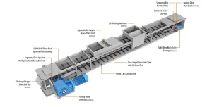 نوار نقاله زنجیری (Chain Conveyor) چیست؟ راهنمای کامل کاربرد و ساختار 7 عکس داخل مقاله نوار نقاله زنجیری (Chain Conveyor) چیست؟ راهنمای کامل کاربرد و ساختار