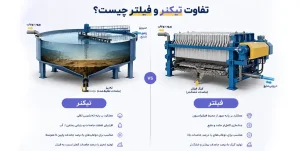 تیکنر چیست؟ بررسی کاربرد، عملکرد و انواع تیکنر 2 تیکنر چیست