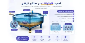 تیکنر چیست؟ بررسی کاربرد، عملکرد و انواع تیکنر 3 تیکنر چیست